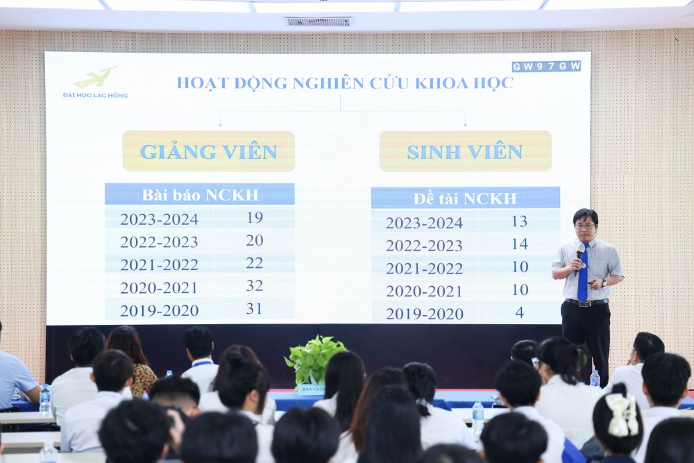 Ngày hội Khoa học và Công nghệ Lạc Hồng lần thứ 40